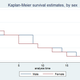 Illustration for article titled An Incredibly Detailed Super Statistical Hunger Games Survival Analysis